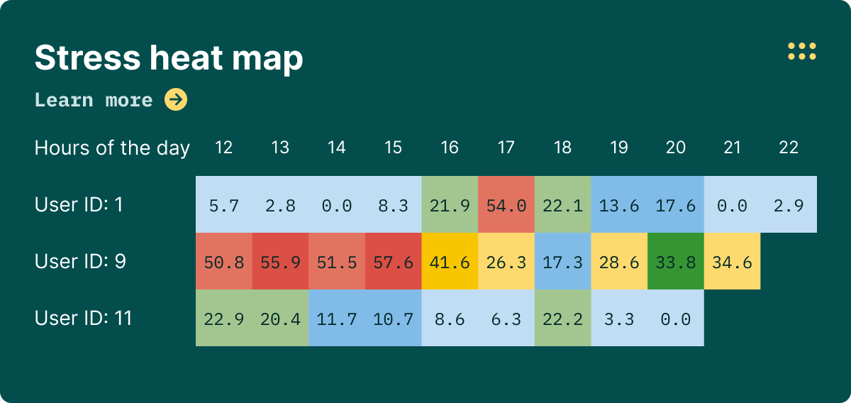 Dashboard-Desktop-Modules-Stress-Heat-Map-600×420