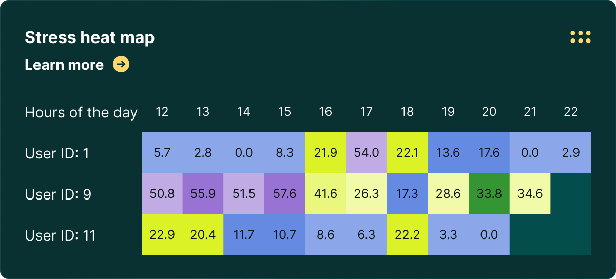Dashboard-Desktop-Modules-Stress-Heat-Map-600×420-FIN Dashboard-Desktop-Modules-Stress-Heat-Map-600×420-FIN